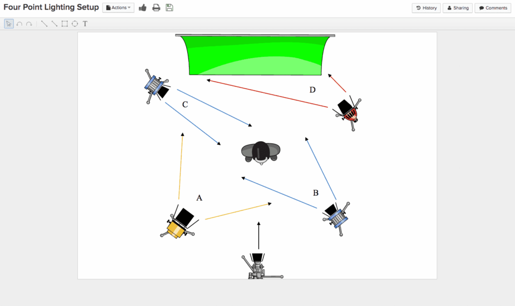screenshot of a four point lighting setup using the Celtx shot blocker tool