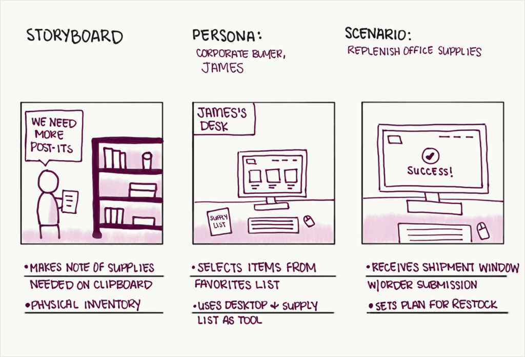Storyboard example of how to use it for UI/UX design