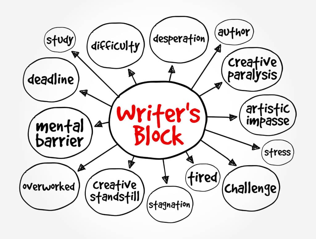 causes of writer's block listed in bubbles