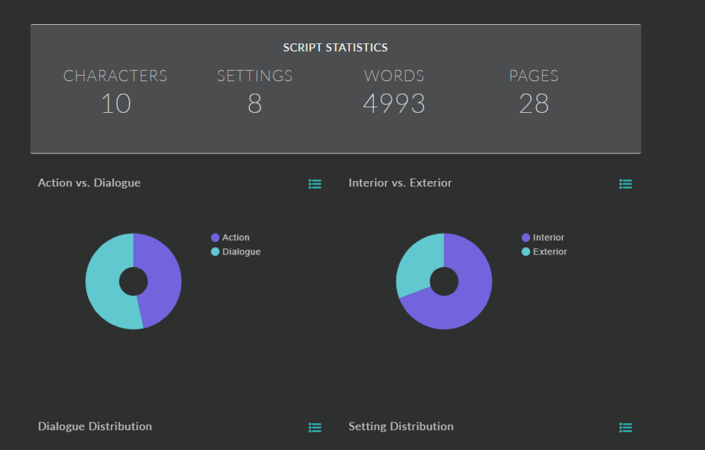 A screenshot of what Celtx Script Insights tool looks like, showing Script Statistics like characters, settings, words, and pages. It also presents this script information in graph form.