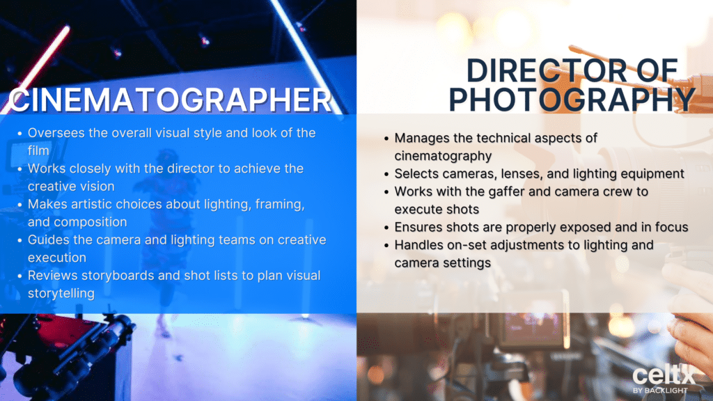 A graphic showing a side by side comparison of the differences between a cinematographer and a director of photography. While the terms are often used interchangeably, they have a few varied differences depending on the production.