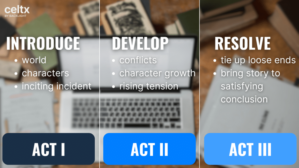how to organize your film treatment by acts.