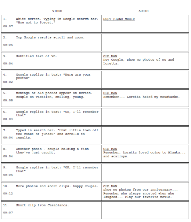TV commercial script template
