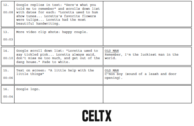 tv commercial script template pt 2