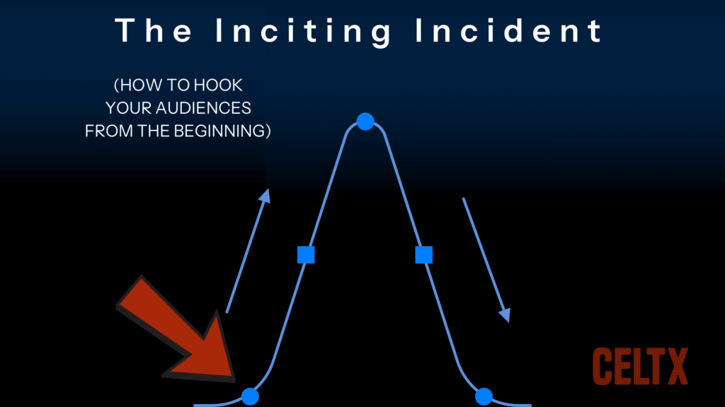 graphic showing the story arc with the inciting incident pointed out. Text reads: "The Inciting Incident. How to hook your audiences from the beginning)
