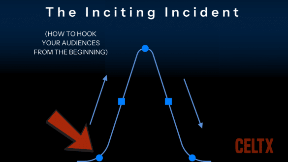 graphic showing the story arc with the inciting incident pointed out. Text reads: "The Inciting Incident. How to hook your audiences from the beginning)