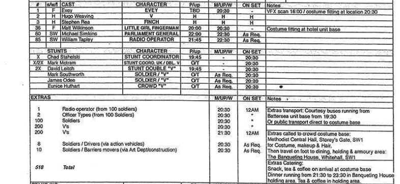 the cast notes on a call sheet - how to make a call sheet