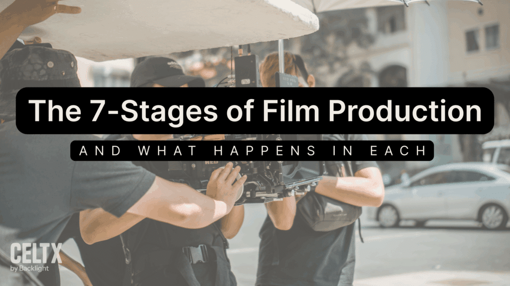 a graphic the shows a film crew on a film set with the words: The 7-Stages of Film Production 
and what happens in each