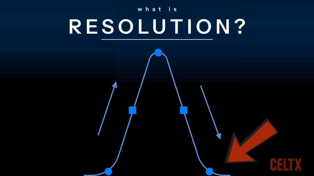 what is resolution - a banner graphic with a story arc and an arrow pointed to the end - the resolution