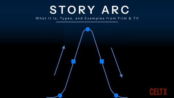 A graphic of a story arc with the words "Story Arc: what it is, types, and examples from film & tv"