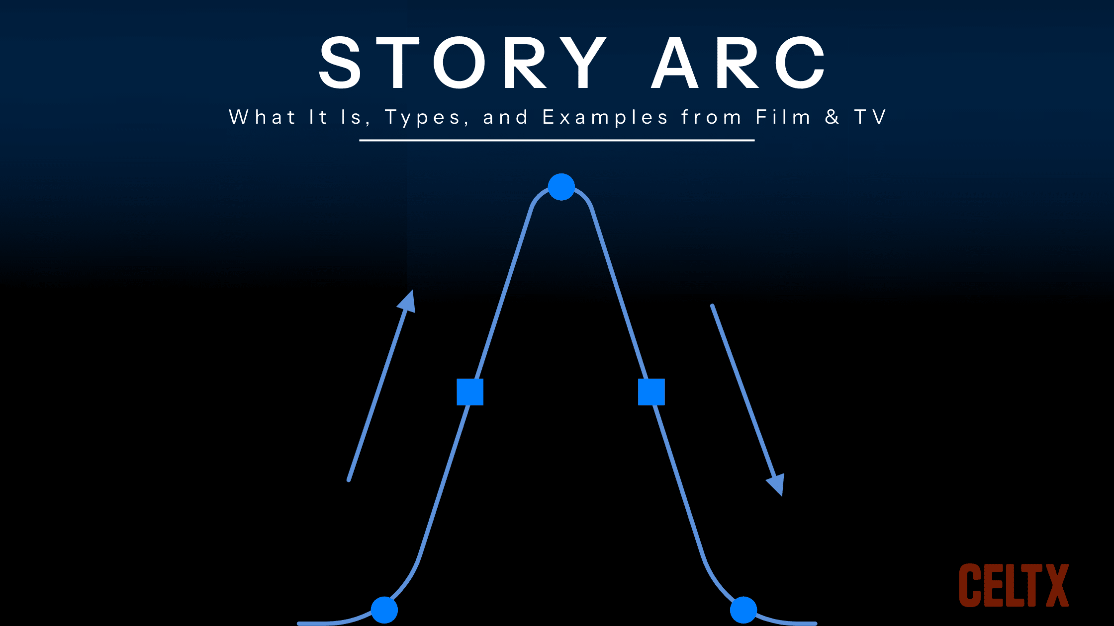A graphic of a story arc with the words "Story Arc: what it is, types, and examples from film & tv"