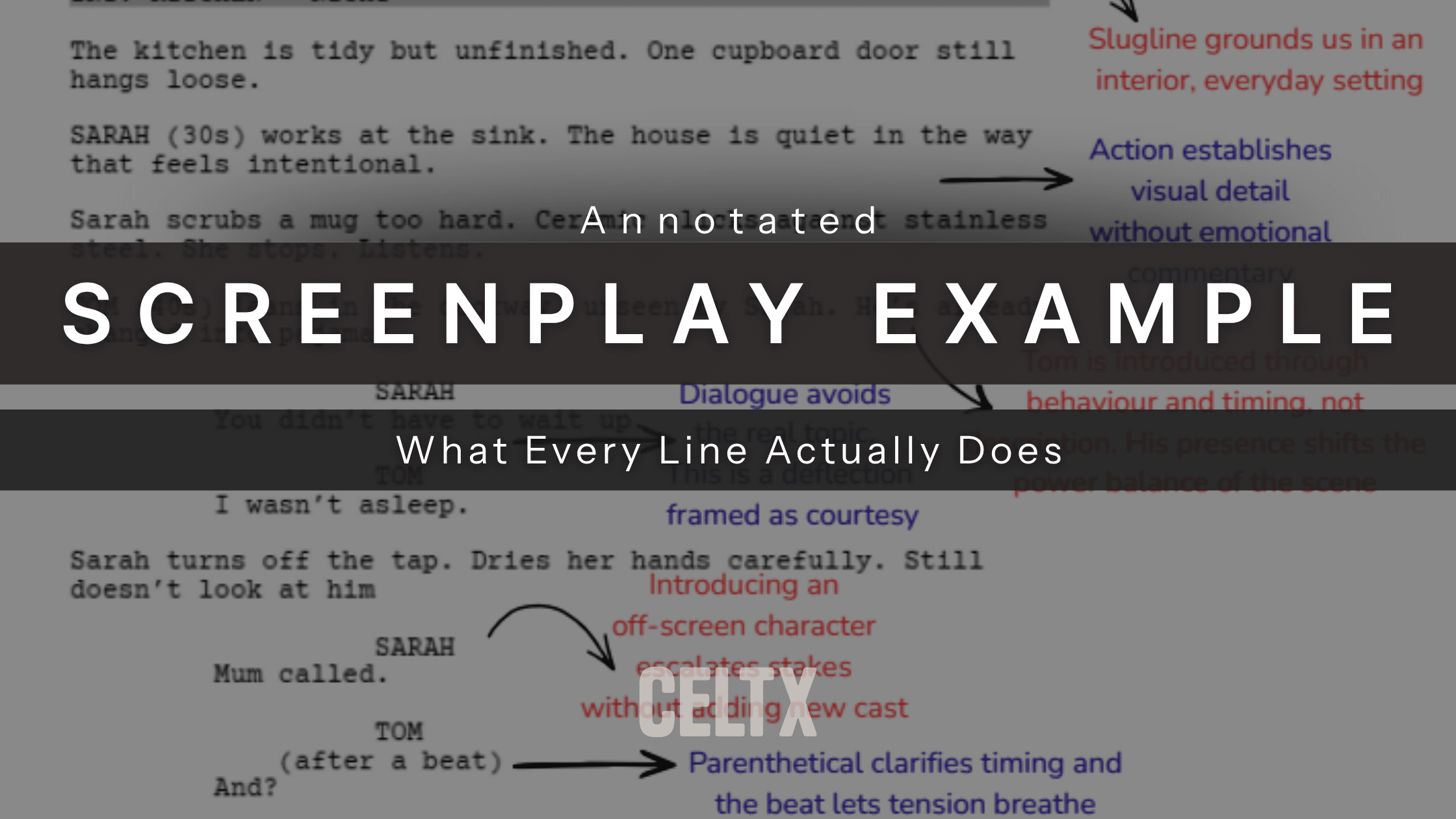 bold text reads: annotated screenplay example. what every line actually does. an annotated screenplay is the background image.